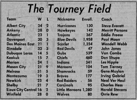 1950TourneyList