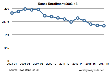 essexenrollment