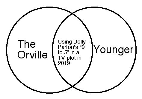 orville_younger_parton