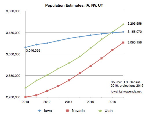ia_nv_ut_popest19